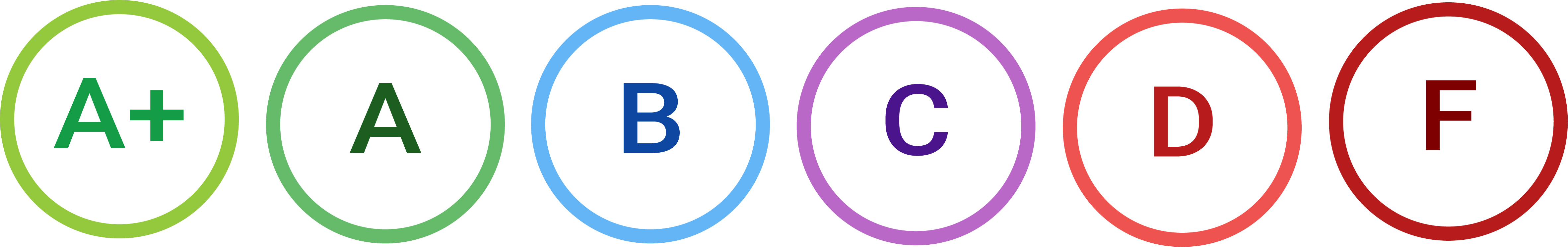 Landing page grading scale — A+, A, B, C, D, F, each grade in a colored circle